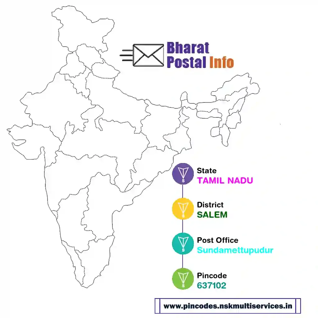 tamil nadu-salem-sundamettupudur-637102